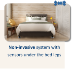 Non-invasive system with sensors under the bed legs